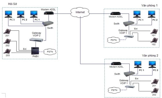 Chuyen-huong-cuoc-goi-qua-voip.jpg