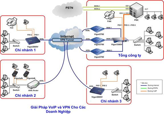 Giai-phap-cho-cong-ty-nhieu-chi-nhanh.png