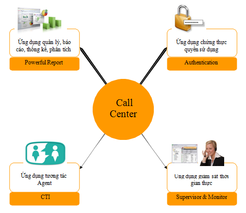Giai-phap-ung-dung-VoIP-Asterisk-6.jpg