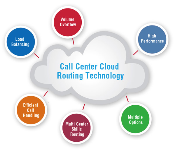 He-thong-Cloud-Call-Center.jpg