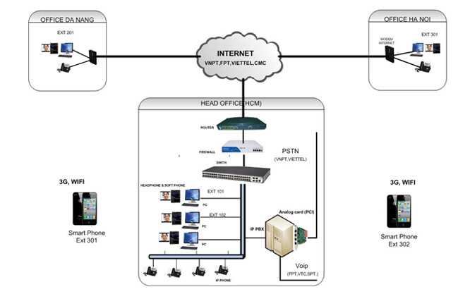 Mo-hinh-tong-quan-VOIP.jpg