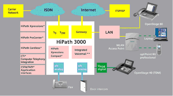 Siemens3800.jpg