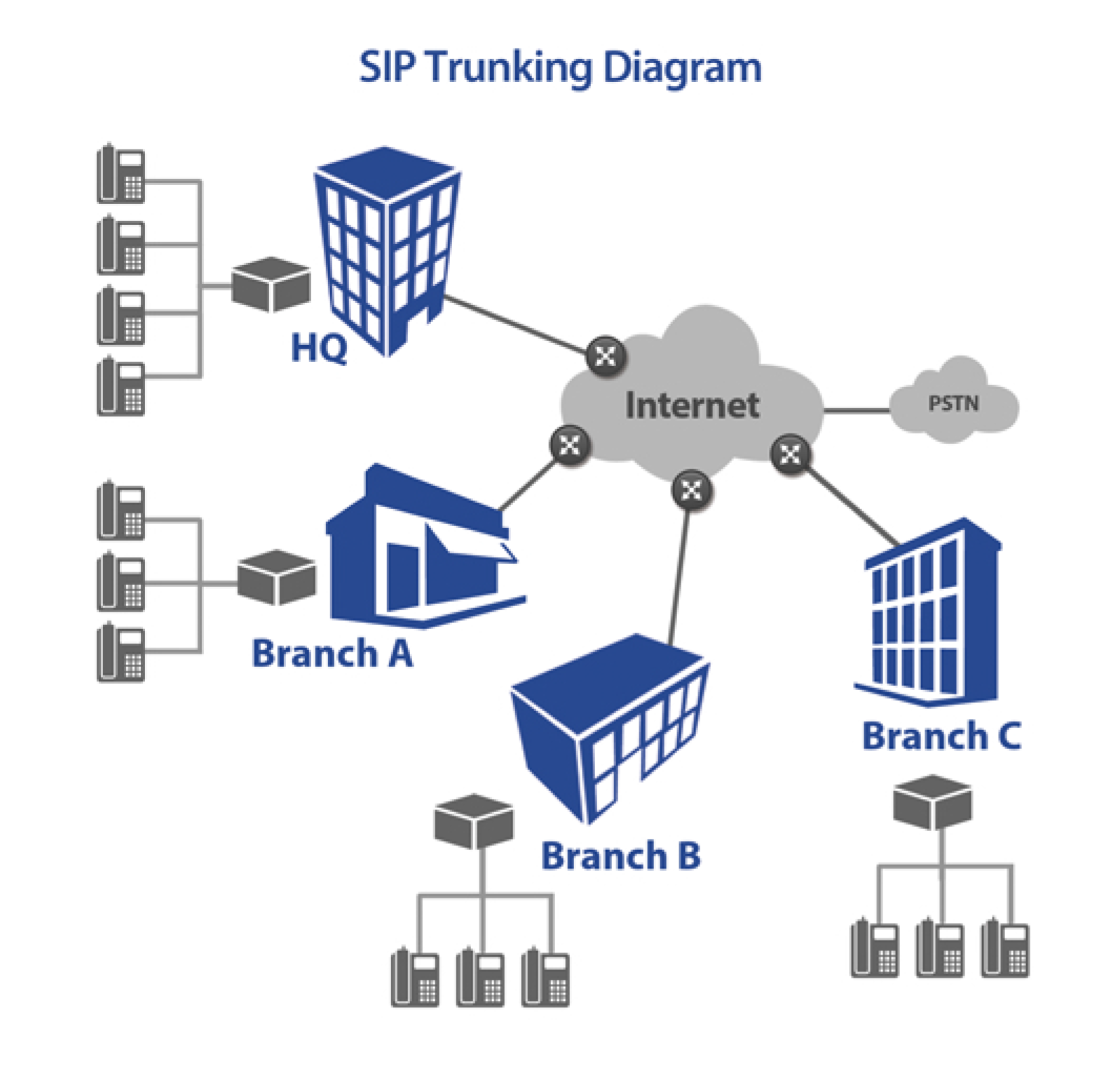 Sip-trunking-la-gi.png