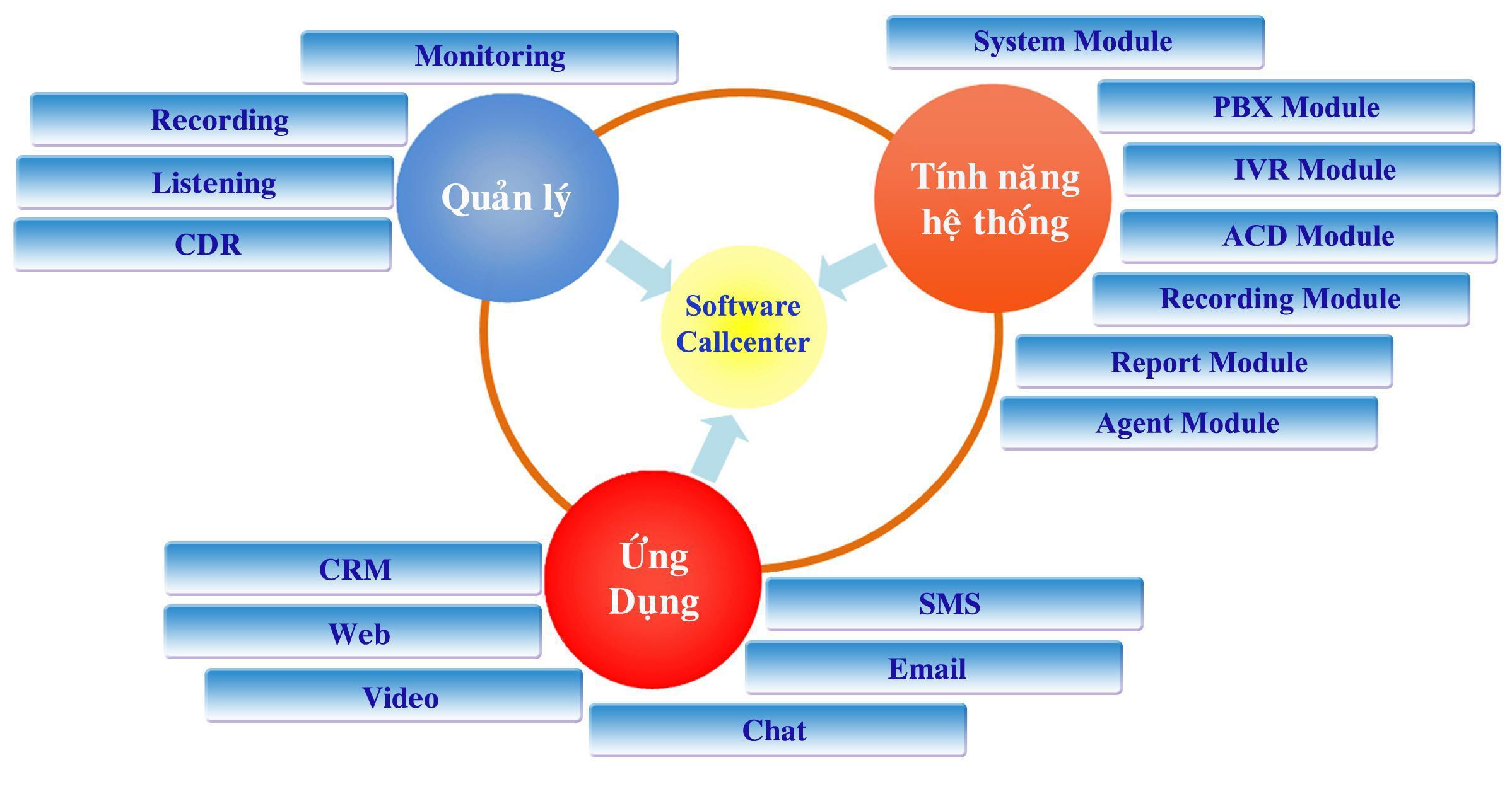 So-do-ket-noi-CallCenter.jpg