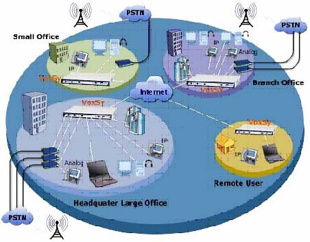 Tong-da-dien-thoai-IP-PBX.jpg