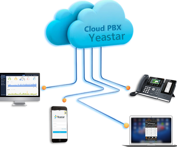 Yeastar-Cloud-PBX.jpg Yeastar-Cloud-PBX.jpg