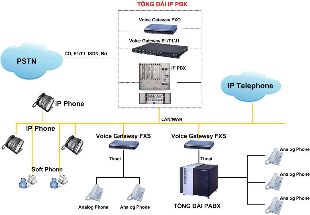 cho-thue-tong-dai-IP.png