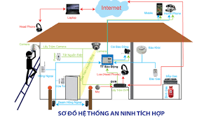 giai-phap-an-ninh-cho-gia-dinh.png giai-phap-an-ninh-cho-gia-dinh.png