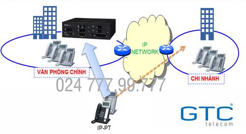 giai-phap-ket-noi-tong-dai-ip-va-tinh-nang-he-thong-ip.jpg