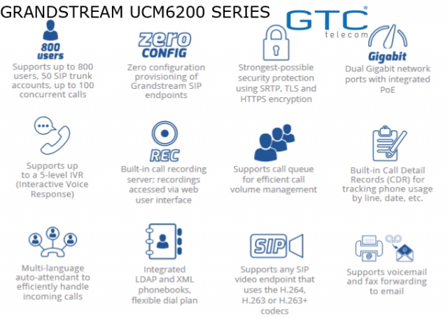 giải pháp tổng đài điện thoại ip Grandstream UCM6200 cho doanh nghiệp vừa và nhỏ