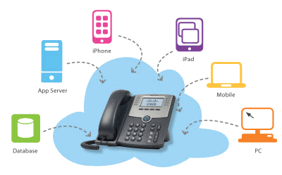 loi-ich-dien-thoai-co-dinh-voip.png loi-ich-dien-thoai-co-dinh-voip.png