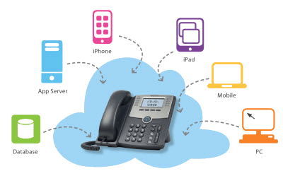 loi-ich-dien-thoai-co-dinh-voip.png