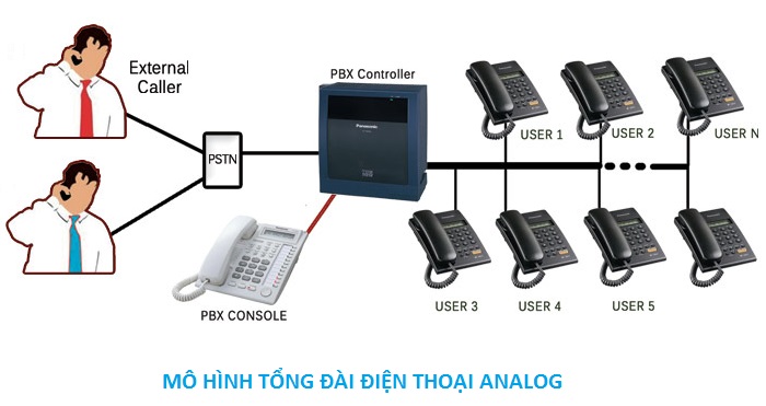 mo-hinh-he-thong-tong-dai-analog.jpg