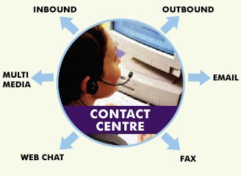 moi-qua-he-Contact-center-va-call-center.jpg
