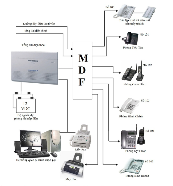 so-do-ket-noi-tong-dai-Voice-Ip-va-Analog.jpg