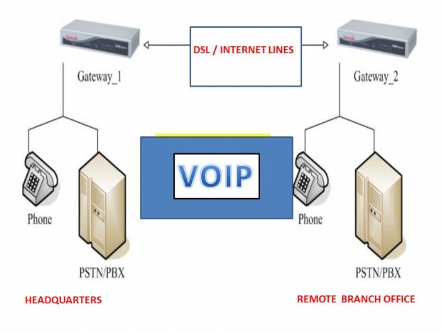 su-khac-biet-giua-tong-dai-VoIP-va-IP.jpg