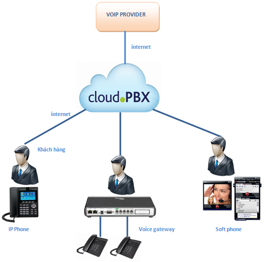 tai-sao-su-dung-giai-phap-cloud.png tai-sao-su-dung-giai-phap-cloud.png