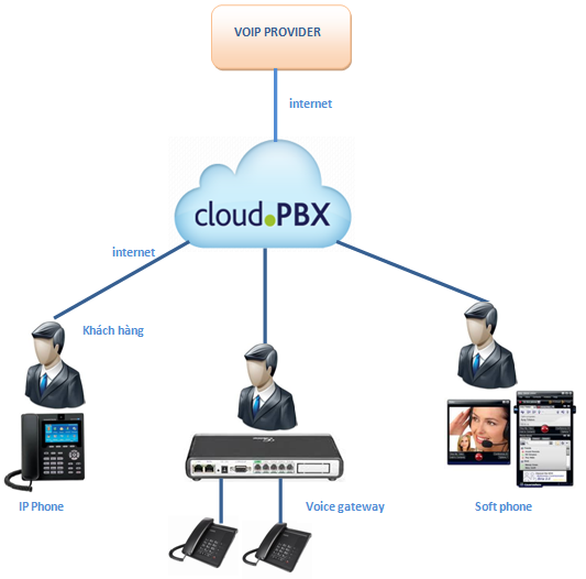 tai-sao-su-dung-giai-phap-cloud.png