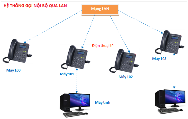 tim-hieu-truoc-khi-chon-he-thong-tong-dai-ip.png tim-hieu-truoc-khi-chon-he-thong-tong-dai-ip.png