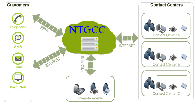 tong-dai-Contact-center-ntg.jpg