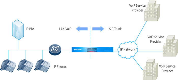 xay-dung-tong-dai-IP-PBX-tan-dung-SIP-Trunk.JPG